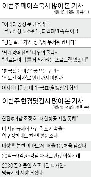 르노삼성 노조원들, 파업 속속 이탈…"강경투쟁 고집하는 집행부에 반기"