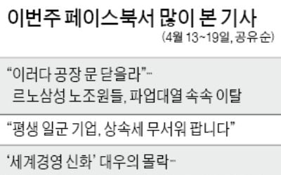 르노삼성 노조원들, 파업 속속 이탈…"강경투쟁 고집하는 집행부에 반기"