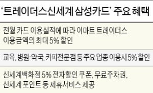 트레이더스 5% 할인…'트레이더스신세계 삼성카드' 인기