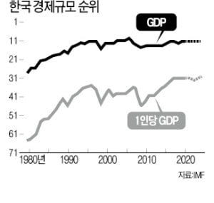 [한상춘의 국제경제읽기] "뭐 된 게 있나요"…문재인 정부 출범 2년 해외 평가