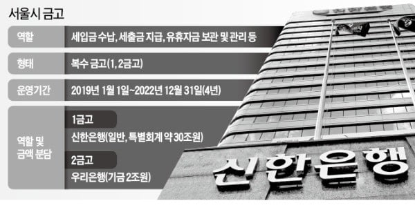 "졸면 뺏긴다"…신한은행發 기업대출 전쟁