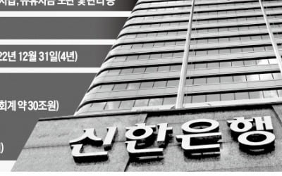 "졸면 뺏긴다"…신한은행發 기업대출 전쟁