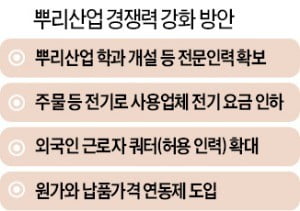 뿌리산업 경쟁력 살리려면…"최저임금 차등 적용하고 외국인 쿼터 탄력 운용을"