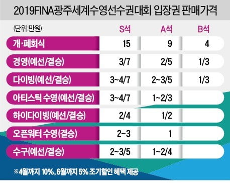 광주세계수영대회 D-80…'평화의 물결 속으로' 첨벙