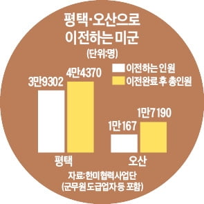 [단독] 미군만 바라보다가…'투자자 무덤' 된 평택