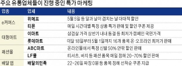 롯데마트는 지난 18일부터 다음달 1일까지 2주간 비빔면, 세제 등 16개 품목을 온·오프라인 최저가에 판매하는 ‘극한가격’ 행사를 한다.  ♣♣롯데마트 제공 