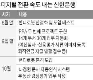 신한銀, AI로 서류 수백장 분석…감정평가도 '뚝딱'