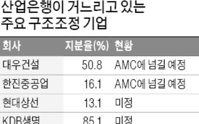 산업은행, 대우건설·한진重…구조조정 전담회사에 넘긴다