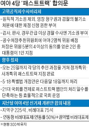 與野 4당, 선거제·공수처法 '패스트트랙' 처리 전격합의