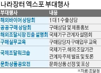 수출 상담회·구매실무교육 등 알찬 행사 풍성