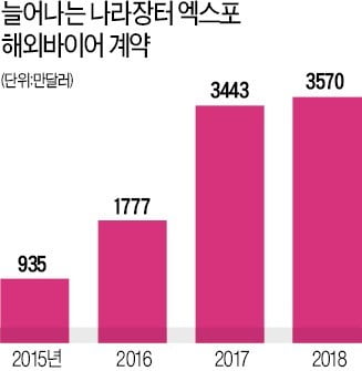 '스무살' 국내 최대 조달박람회 스타트…中企 수출·인맥 구축 '1등공신'