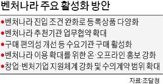 나라장터內 '벤처나라' 제2 공공조달시장으로 육성