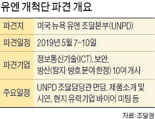 내달 7~10일 '블루오션' 유엔 조달시장 개척