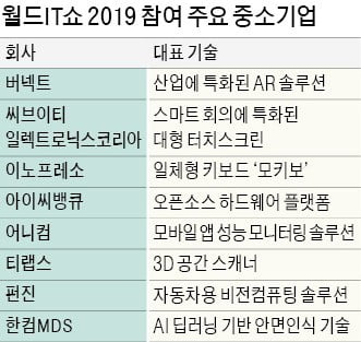 AI 안면인식 솔루션·스캐닝 자율주행로봇…中企 기술 '눈에 띄네'