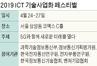 '2019 ICT 기술사업화 페스티벌' 개최