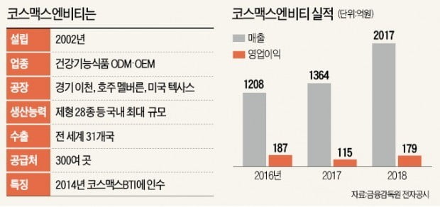 모기업 社名달고 글로벌 출사표 낸 코스맥스엔비티