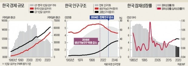 [뉴스의 맥] 2015년 이후 퇴보한 韓 경제 위상…간판기업 신용도 위태롭다