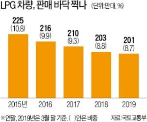 달릴 준비 끝낸 LPG 車시장…일반인도 구입 가능해지고 신차 출시 잇달아