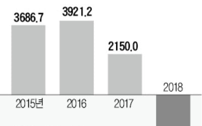 한국, 폐플라스틱 '수입 대국' 됐다