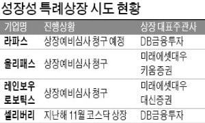 성장성 특례상장 1호 '셀리버리' 대박에…바이오기업 올리패스·라파스도 도전