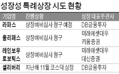 성장성 특례상장 1호 '셀리버리' 대박에…바이오기업 올리패스·라파스도 도전