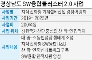 경남, 기계 산업에 SW 융합 나섰다