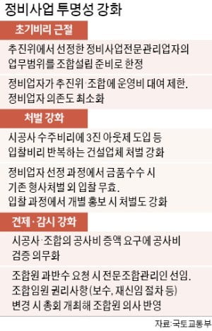 임대주택 비율 최고 30%로…재개발탠 카지노 '비상'