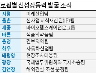 "신성장 동력 찾아라" … 로펌들, 국제분쟁 등 법률 서비스 영토 넓힌다