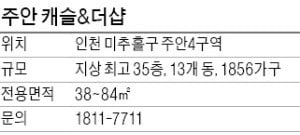 주안캐슬&더샵, 구월동 상권 인근…84㎡ 이하로 구성