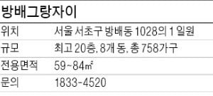 방배그랑자이, 지하철 2호선 도보 이용 단지엔 천년의 숲 조성