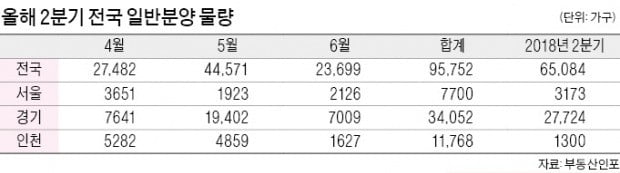 2분기만 10개 단지…강남권 '알짜 분양' 쏟아진다