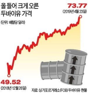 리비아 내전 부추기는 트럼프…치솟는 국제유가에 불 지핀 꼴