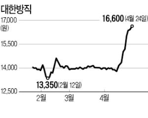 '시총보다 현금 많은' 대한방직…개인 매수에 급등세