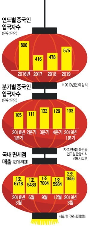 中 사드보복 아직 안풀렸다는데…중국인 실은 관광버스 남산 뒤덮은 까닭?