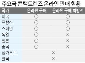 콘택트렌즈 온라인판매 무산…도수 낮은 돋보기만 팔라고?