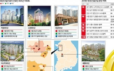 주택사업 넘어 SOC·재생에너지까지…올해 '수주 1兆' 목표