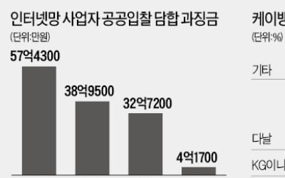 KT, 케이뱅크 '최대주주 꿈' 사실상 물거품