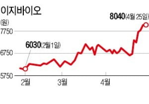 돼지열병 덮쳐도…'빠져나갈 돈육株' 있다?