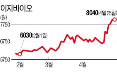 돼지열병 덮쳐도…'빠져나갈 돈육株' 있다?