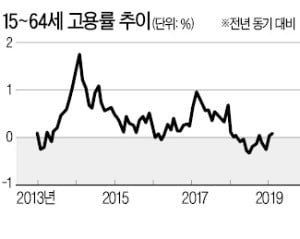 [시론] 고용 시장에는 봄이 오지 않았다