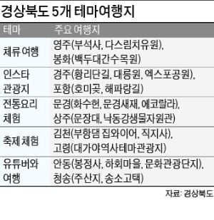 영주 무섬마을·경주 교촌마을…경북 구석구석 마을여행 어때?