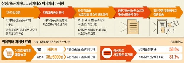 어떻게 알았지? 그 뒤엔 빅데이터의 힘