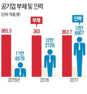 "공기업에 사사건건 간섭하는 정부, 대기업 지배구조 비판할 자격 없다"