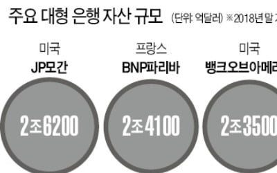 무너진 '메르켈의 꿈'…獨 초대형銀 탄생 무산