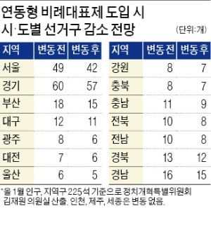 "선거법 통과 땐 한국당 20석↓…범여권에 포위"