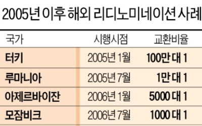 물가안정이 관건…터키는 성공, 베네수엘라는 실패