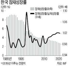 [한상춘의 국제경제읽기] 美 경제 뛰는데 韓 역성장…변명만 하는 정부