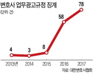 변호사도 튀어야 산다…유튜브·SNS 등 '홍보전' 후끈