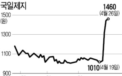 자회사 그래핀 기술 부각?…'동전株' 였던 국일제지 이상 급등
