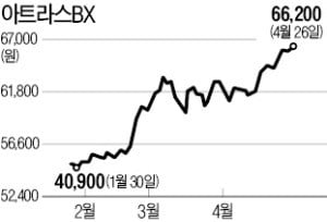 회삿돈으로 자진 상장폐지 못한다